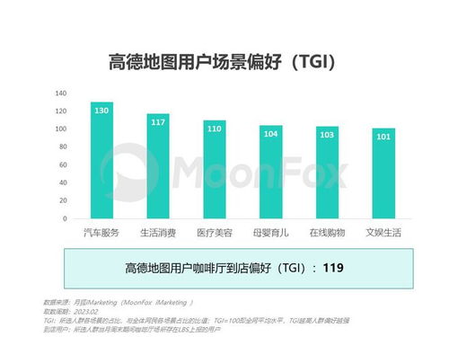 高德地圖整合阿里本地生活業(yè)務(wù)，工具平臺(tái)加速轉(zhuǎn)型生活服務(wù)