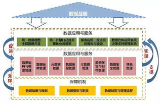 數(shù)據(jù)治理 始于發(fā)現(xiàn)，成于支持